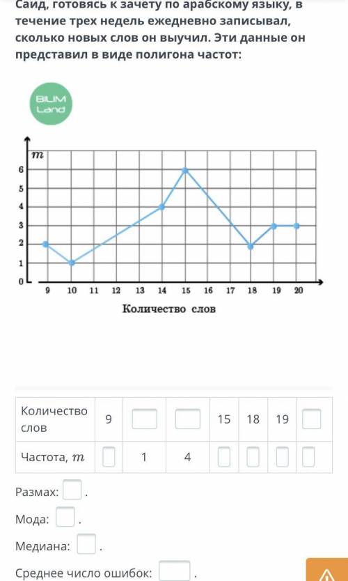 Саид, готовясь к зачету по арабскому языку, в течение трех недель ежедневно записывал, сколько новых