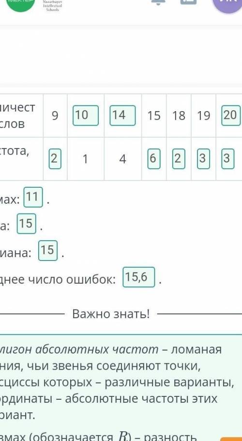 Саид, готовясь к зачету по арабскому языку, в течение трех недель ежедневно записывал, сколько новых