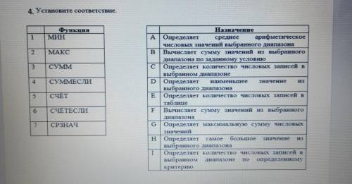 4. Установите соответствие Функция МПИН 1 2 MAKC 3 СУММ 4 СУММЕСЛИ Значение 5 СЧЁТ Назначение A Опре