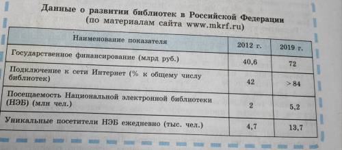 Анализируем статистический материал 1. Ознакомьтесь со статистическими данными, указанными в парагра