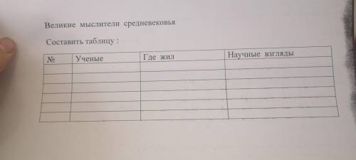 Великие мыслители средневековья Составить таблицу : No Ученые Где жил Научные взгляды быстрее