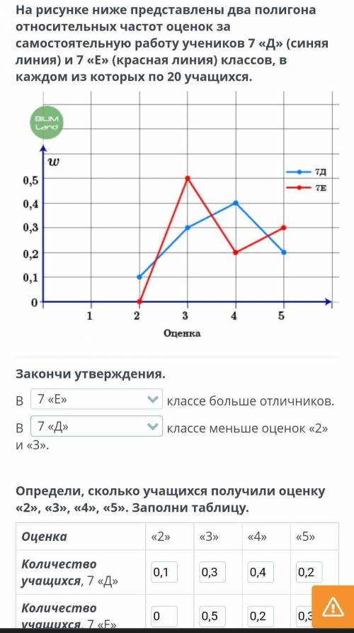 На рисунке ниже представлены два полигона относительных частот оценок за самостоятельную работу учен