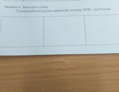 Заполните схему. Тукманчайский русско- иранский договор 1828 г. для России.