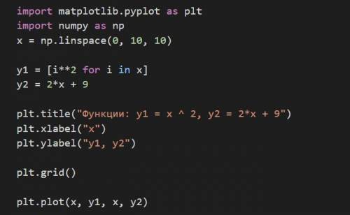 Построить график функций y1=x² и y2=2*x+9