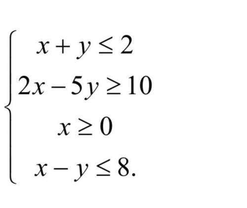 Изобразить на плоскости множество решений системы линейных неравенств.