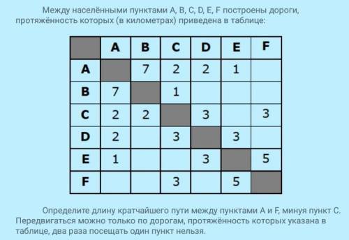 Формальное описание реальных объектов и процессов. Две половины таблицы должны быть одинаковыми,полу