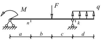 НАЙТИ РЕАКЦИИ ОПОР a=2м, b=4м, c=2м, d=2м, M=6кНм, F=6кН,q=4кН/м