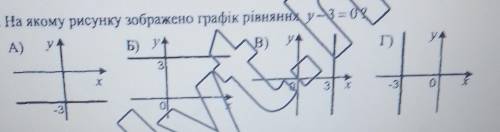 На якому рисунку зображено графік рівняння y-3=0?Подскажите