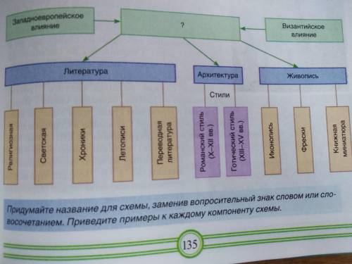 Придумайте , название схемы. Если не лень, то можно и примеры к компонентам)