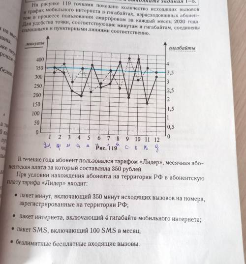 1. Сколько месяцев в 2020 году расходы по тарифу составили ровно 350 рублей?