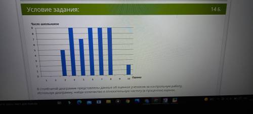 решить задание по алгебре