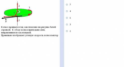 Колесо вращается так, как показано на рисунке белой стрелкой. К ободу колеса приложена сила F , напр