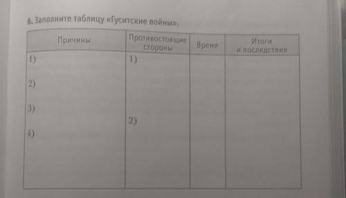 6. Заполните таблицу «Гуситские войны». Причины Время Противостоящие стороны 1) Итоги и последствия