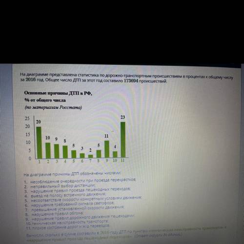 На диаграмме представлена статистика по дорожно-транспортных пришествиям в процентах к общему числу