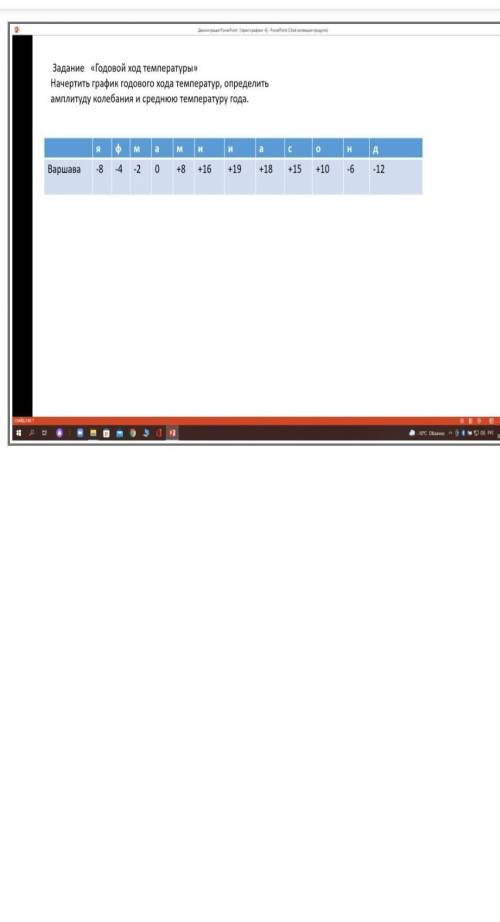 Задание «Годовой ход температуры Начертить график годового хода температур, определить амплитуду кол