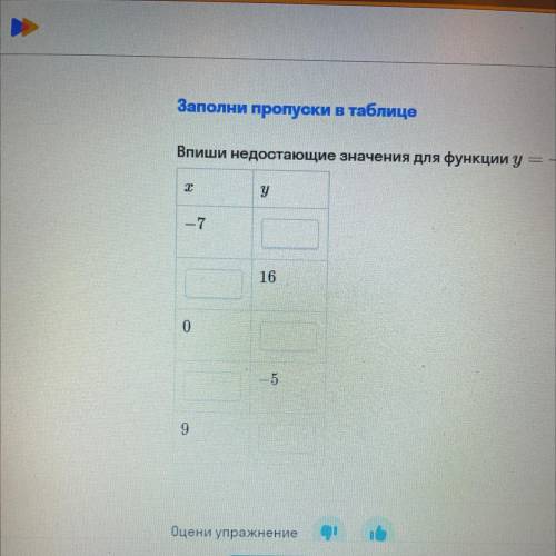 Впиши недостающие значения для функции у=-3х+7 см. фото