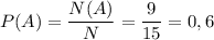 P(A)=\dfrac{N(A)}{N} =\dfrac{9}{15} =0,6