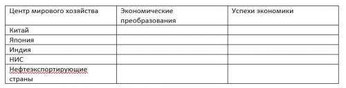 Нужно сделать таблицу Экономические реформы стран Зарубежной Азии.