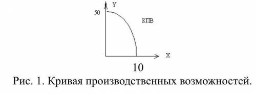 На рис. 1 дана кривая производственных возможностей. Что произойдет с КПВ, если: 1. в отрасли, произ