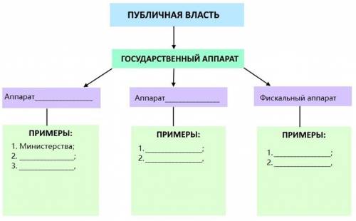 1. Заполните пропуски в схеме «Публичная власть» Не списывайте с интернета