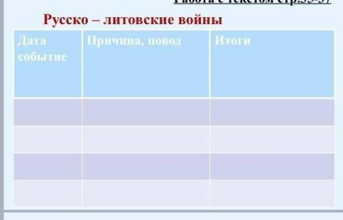 Составьте таблицу русско-литовские воины Дата события Причина повод Итоги