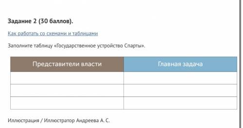 Задание 2 ( ). Как работать со схемами и таблицами Заполните таблицу «Государственное устройство Спа