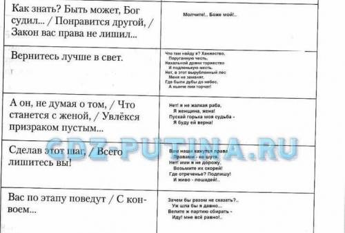 Заполните правую часть таблицы, выписав из текста второй части первой главы цитаты — доводы княгини.