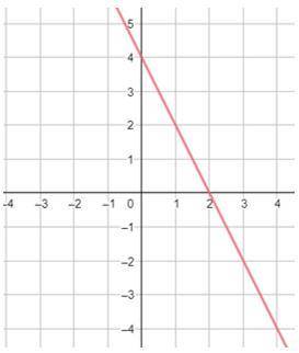Задан график функции (см. рис.) а) Укажите, функция убывающая или возрастающая? б) Укажите точки пер