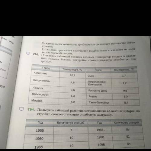 793. Пользуясь табли ных городах России, постройте соответствую грамму.