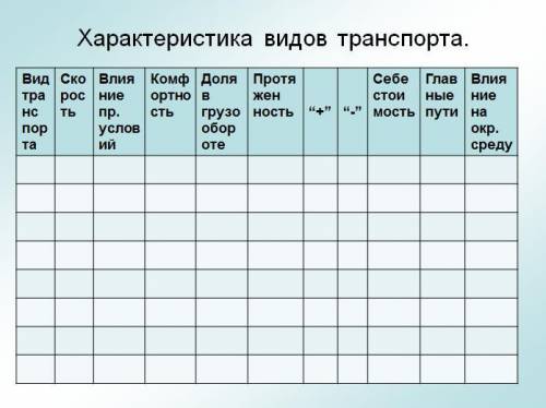 Заполните таблицу Характеристика видов транспорта , заранее .