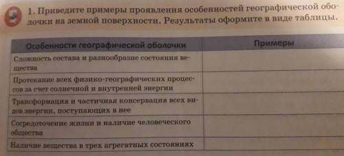 Примеры Особенности географической оболочки Сложность состава и разнообразие состояния вещества Прот