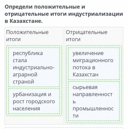 Укажите положительные и отрицательные результаты индустрализации Положительные результаты индустриал