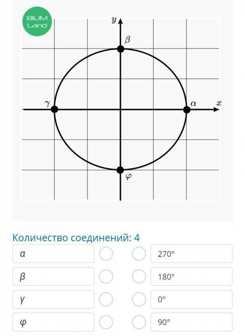 Установи соответствие между числами × указанными на окружности, и соответствующими им значениями угл