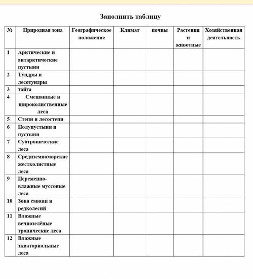 ЗАПОЛНИТЬ ТАБЛИЦУгеография 8 класс очень