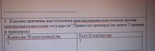 Каковы причины выступления присырдарьинских казахов против центральноазиатских государств? Привести