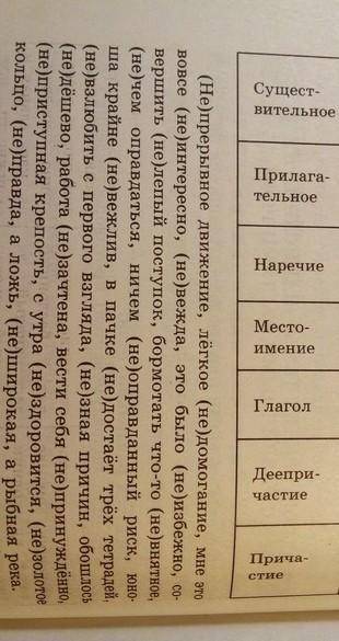 Заполните таблицу примерами из данного ниже списка