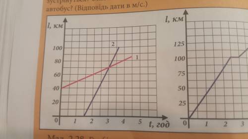 Погите... На мал.2,28 зображено графіки шляху двох автобусів. Яка відстань між пунктами , з яких вон