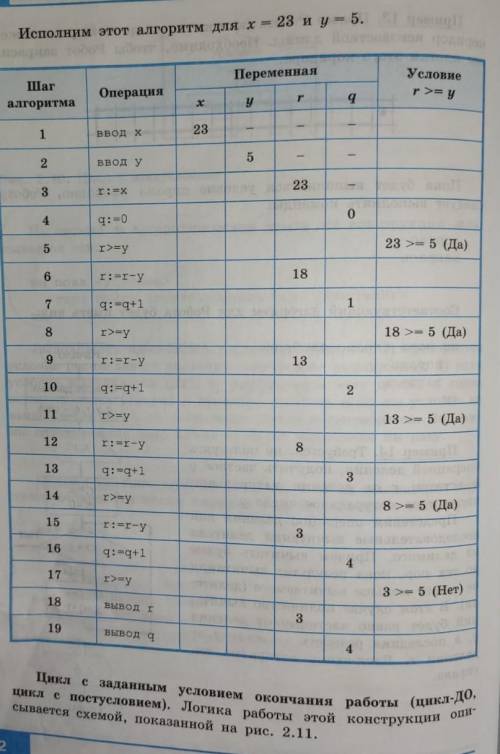 Исполним этот алгоритм для x=23 y=5