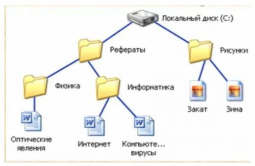 Запишите самостоятельно полное имя файла Компьютерные вирусы.doc