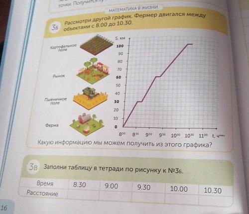 Заполни таблицу в тетради по рисунку