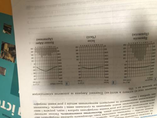 Визначте тип(-и) клімату в місті(-ах) південної америки за до кліматодіаграм.