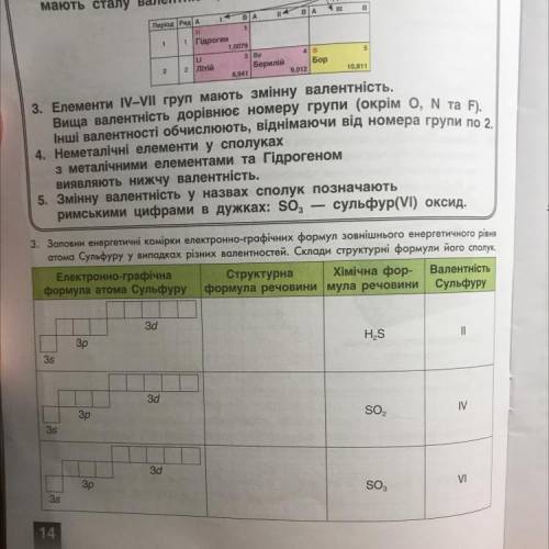 3. Заповни енергетичні комірки електронно-графічних формул зовнішнього енергетичного рівня атома Сул