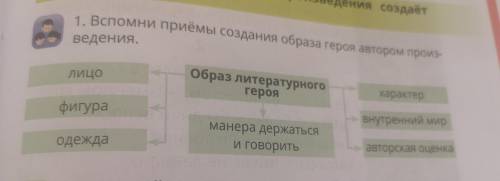 1. Вспомни приёмы создания образа героя автором произ- ведения можно ответ правильный для и быстрый