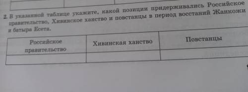 В указанной таблице укажите, какой позиции придерживались Российское правительство, Хивинское ханств