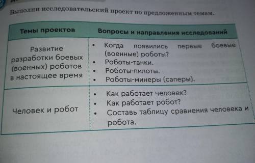 Выполни исследовательский проект по предложенным темам. Темы проектов Вопросы и направления исследов