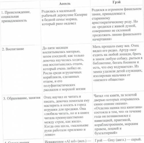 Сравнительная таблица ассоль грея и лонгрена )