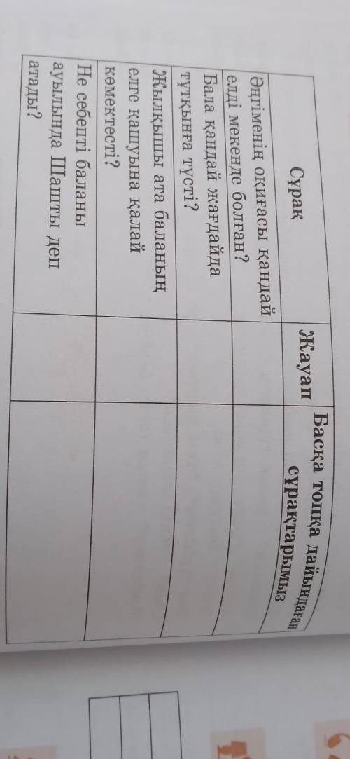 3-тапсырма. Берілген сұрақтарға жауап беріңдер. Топта өздерің де басқа топтарға сұрақ дайындап қо- й