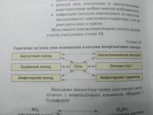 Чому нижня стрілка на схемі 18 спрямована лише в один бік ? Чи можна, маючи амфотерний оксид, добути