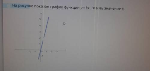 На рисунке показан график функций y=kx вставь значение k