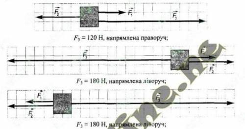 7. На тіло діють три сили, напрямлені вздовж однієї прямої. Дві сили мають значення 30 і 50 н. Яке з